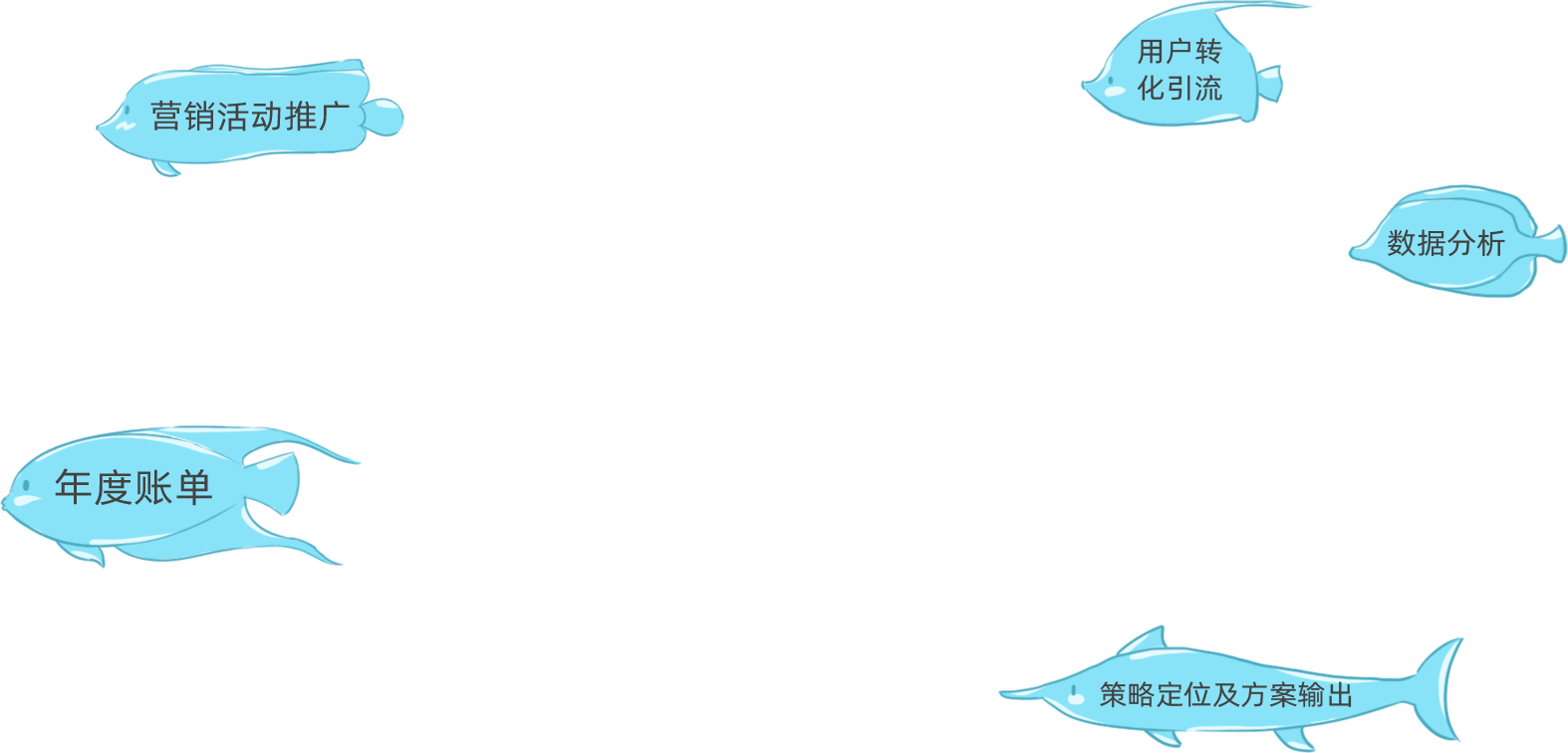 營銷活動推廣