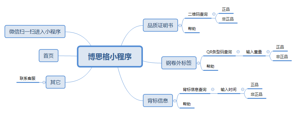 博思格小程序.png
