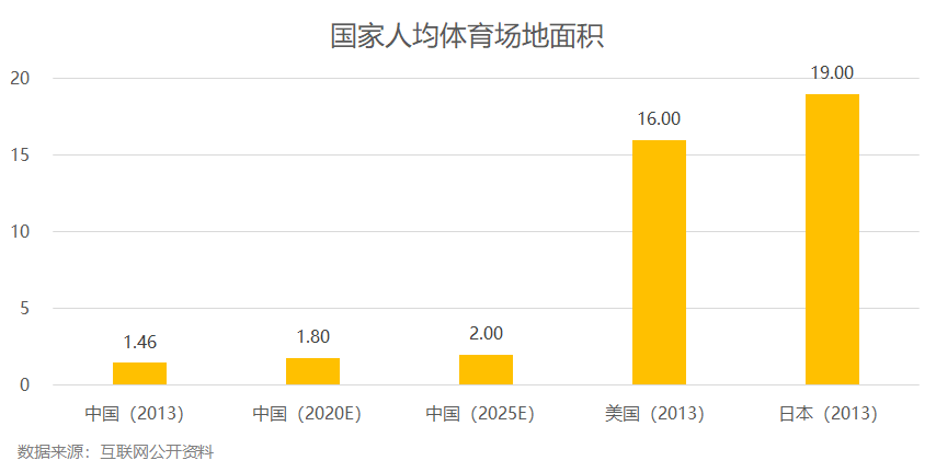 人均面積.png