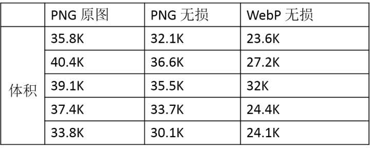 WebP、PNG對比