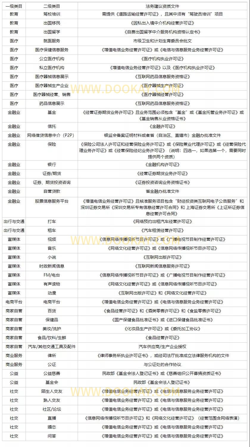 小程序資質